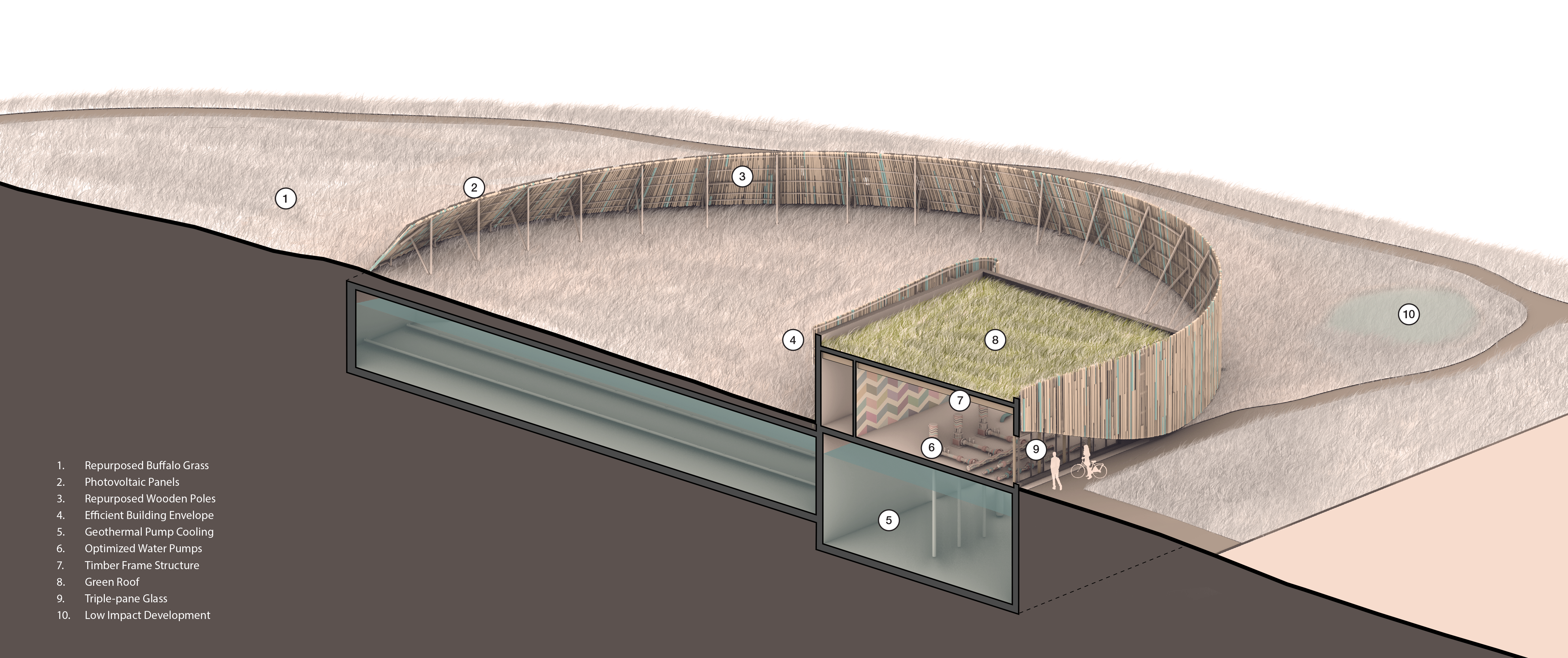 Rendering showing the sustainability components of the Taza Water Reservoir