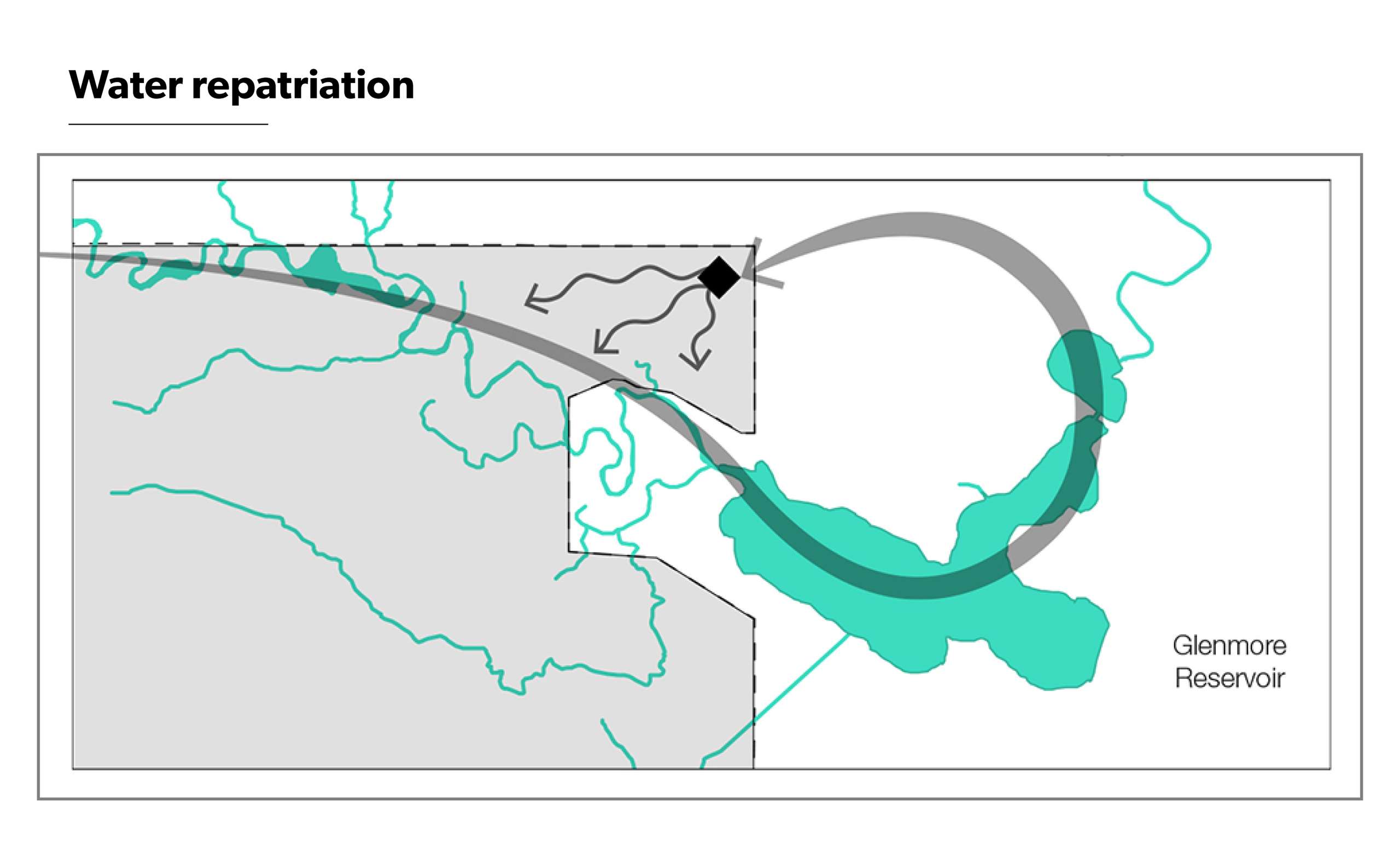 The design repatriates the water back into the Nation to be distributed through the Taza Park development